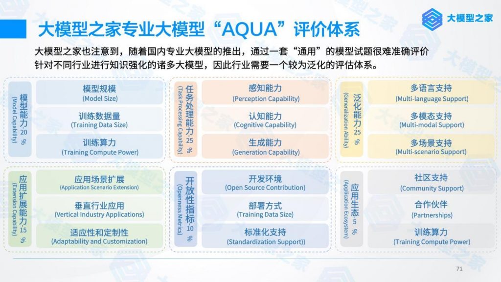 AQUA实测“天工”大模型:以AI改写搜索边界
