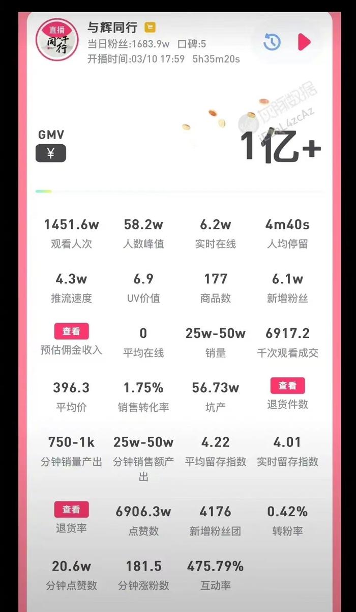 数据来源:灰豚数据