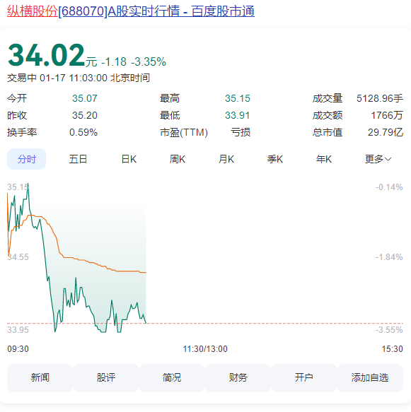【本文结束】如需转载请务必注明出处:快科技责任编辑:秋白文章内容举报